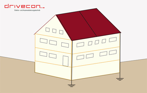 Haus mit Ableitungen auf dem Dach zur Veranschaulichung des Maschenverfahrens